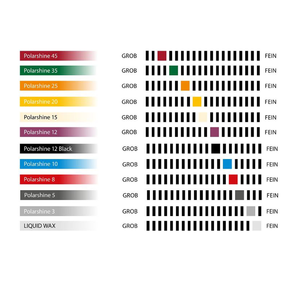 Polarshine Übersicht.